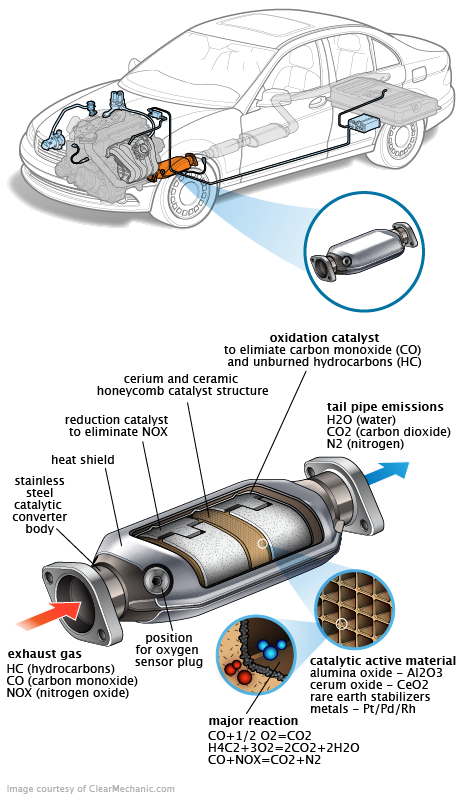 See P1287 repair manual