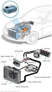 See P1287 repair manual